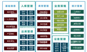 【产品动态】人生就是搏机械人智能化软件升级，开启轮胎智能化出产新高度！